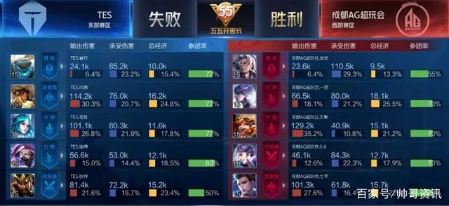 首先