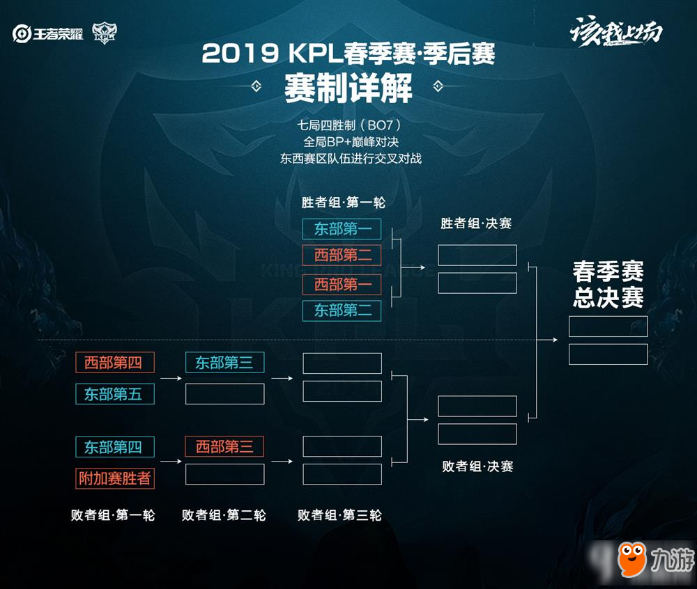 的重要核心 的重要核心