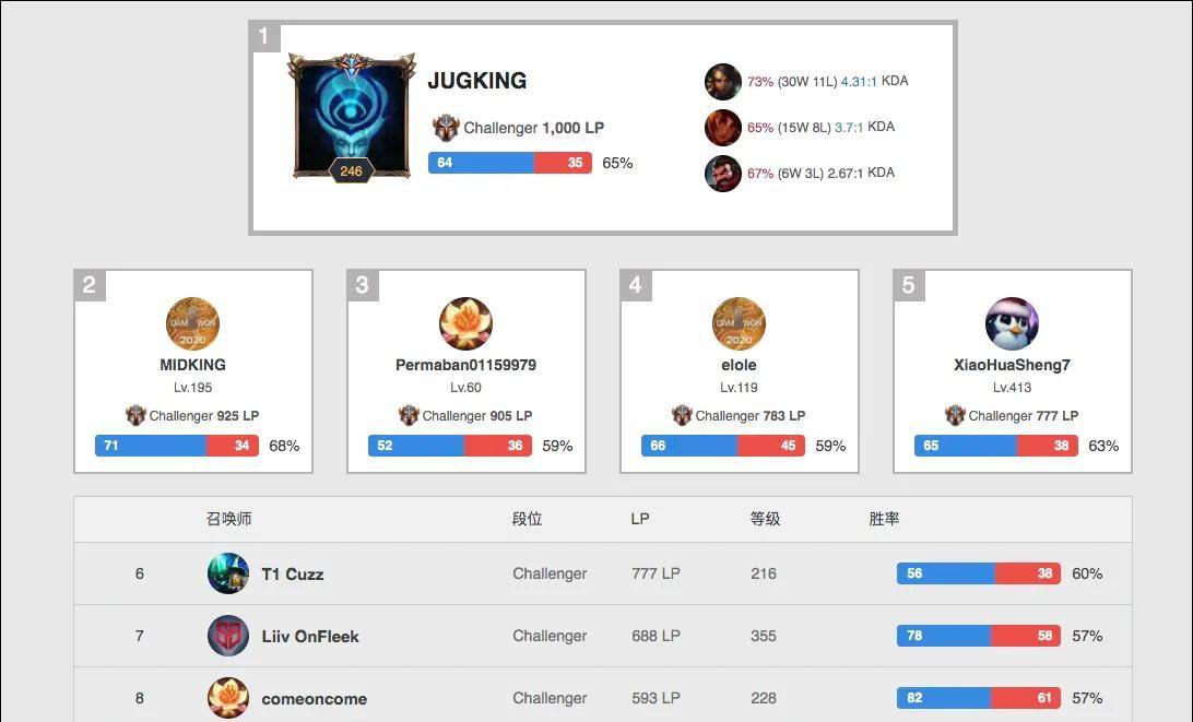 和社会影响 和社会影响